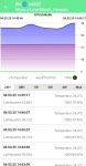 Sensorprotokoll (Android)