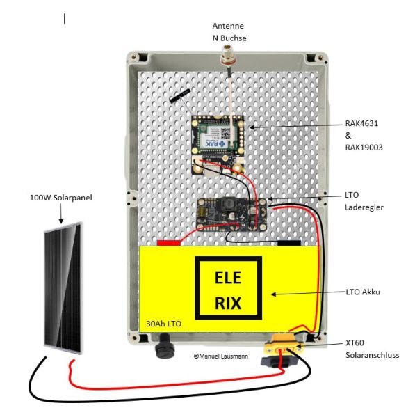 Datei:LTO Solar Node.jpg